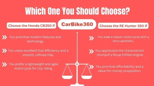 Honda CB350 Vs RE Hunter 350: From Design to Power; Check Detailed Comparison