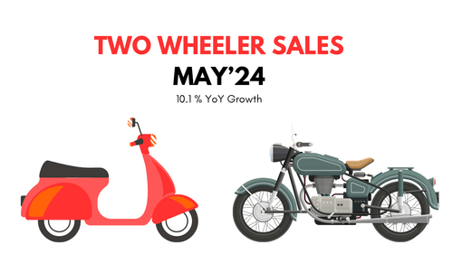 Two Wheeler Sales May 2024: 10.1% YoY Growth