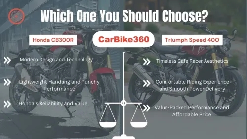 Honda CB300R Vs Triumph Speed 400: Two Powerful Bikes Compared Head-to-Head;  Check Which One Should You Buy