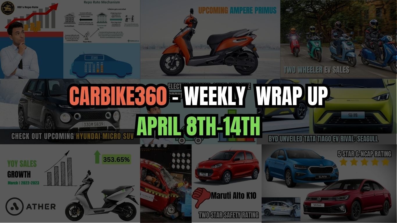 CarBike360 साप्ताहिक रैप-अप | इस सप्ताह (8-14 अप्रैल): मारुति, हुंडई और महिंद्रा थार की कीमतों में बढ़ोतरी