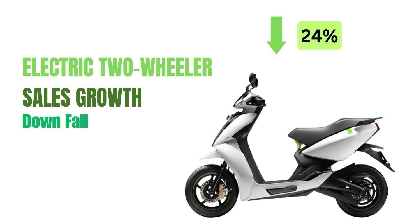 Electric two-wheeler sales drop by 24% as subsidies come to an end