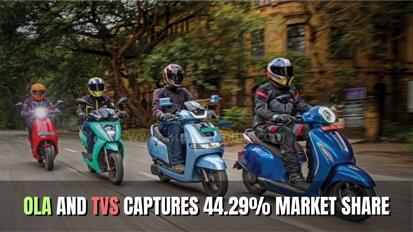 Ola और TVS ने 44.29% मार्केट शेयर पर कब्जा किया | रिकॉर्ड-ब्रेकिंग मार्च 2023 इलेक्ट्रिक टू-व्हीलर की बिक्री