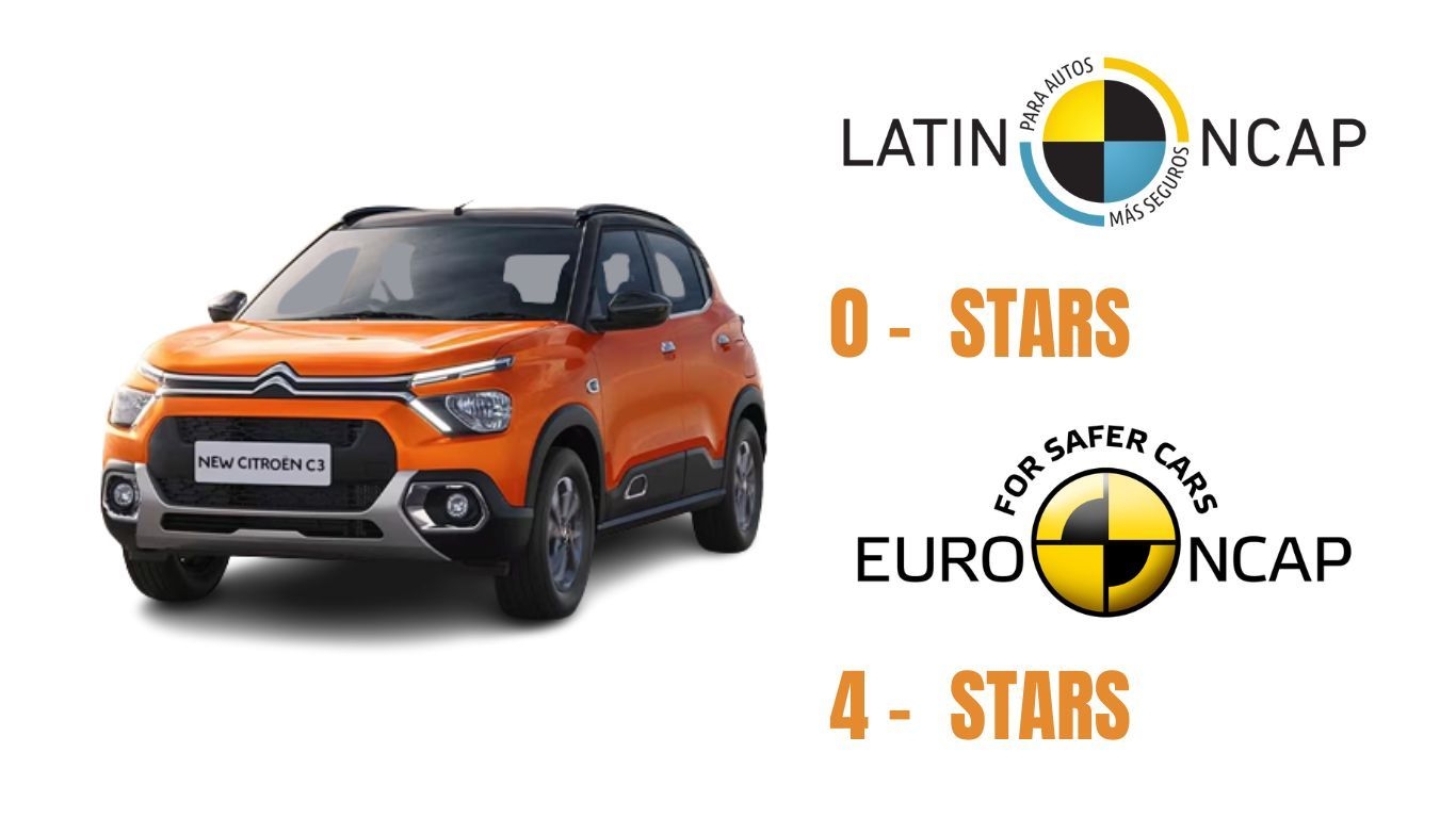 Citroen C3 को लैटिन NCAP मूल्यांकन में शून्य सितारे मिले