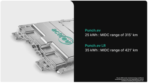 Tata Punch.EV Launched: Gets 421 Km Range & Pricing Starts at 10.99 Lakh