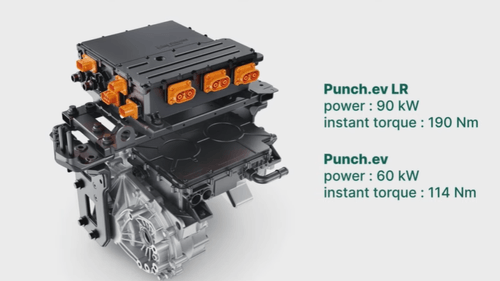Tata Punch.EV Launched: Gets 421 Km Range & Pricing Starts at 10.99 Lakh