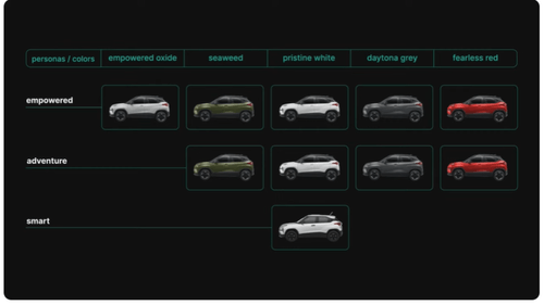 Tata Punch.EV Launched: Gets 421 Km Range & Pricing Starts at 10.99 Lakh