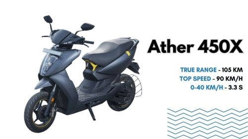 Ather 450X Electric Scooter: Compare the Two Configurations