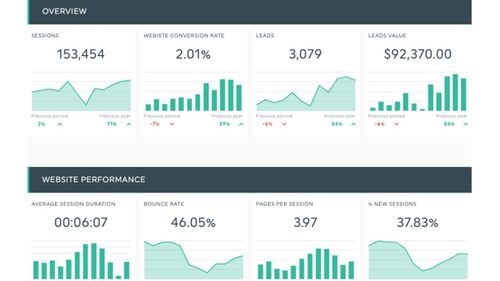 How ChatGpt is contributing to Automotive Industry?