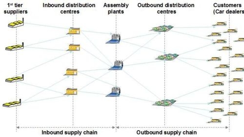 How ChatGpt is contributing to Automotive Industry?