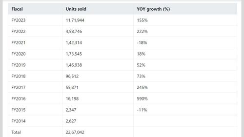 Are people buying electric cars just for the Trend to “go green”?