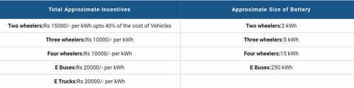 Are people buying electric cars just for the Trend to “go green”?