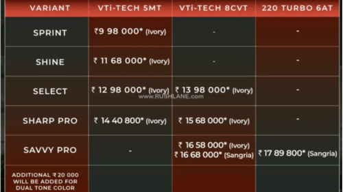 2024 MG Astor Launched, Gets New & Updated Features List & Revised Prices