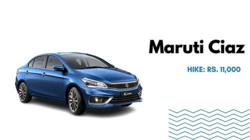 Maruti Suzuki ने बेस्टसेलिंग कारों की कीमतों में बढ़ोतरी की घोषणा की: स्विफ्ट, डिजायर, सेलेरियो, और बहुत कुछ