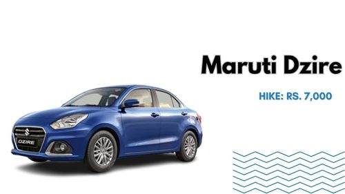 Maruti Suzuki ने बेस्टसेलिंग कारों की कीमतों में बढ़ोतरी की घोषणा की: स्विफ्ट, डिजायर, सेलेरियो, और बहुत कुछ