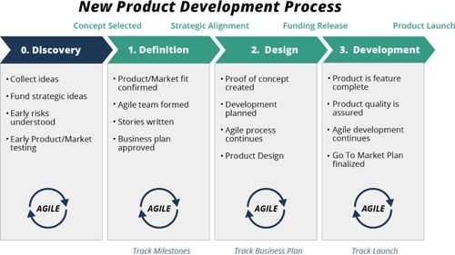 How ChatGpt is contributing to Automotive Industry?
