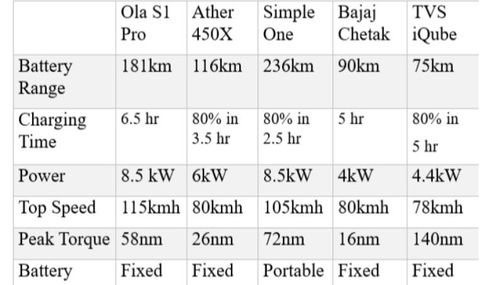 Top 5 Electric Scooters In India