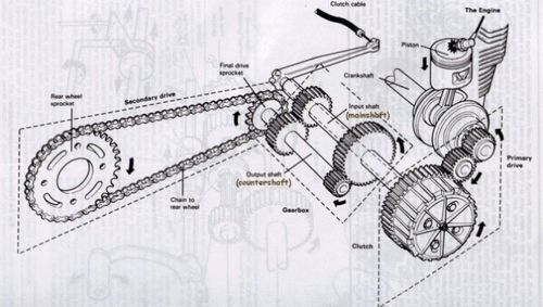 The Motorcycle Diaries: The Basic Anatomy of a Motorcycle