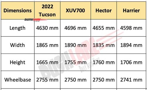 नई Hyundai Tucson SUV का रिज़र्वेशन, कीमत 50,000 रुपये