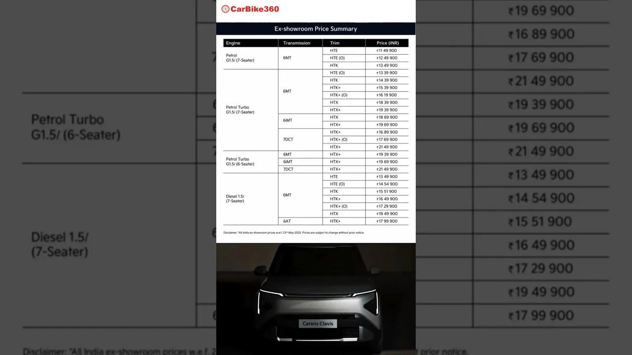 All-New Kia Carens Clavis ! Feature-Packed MPV Priced ₹11.49L–₹21.49L !