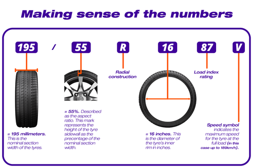 All you need to know before buying a Tyre: The Ultimate Tyre Buying Guide