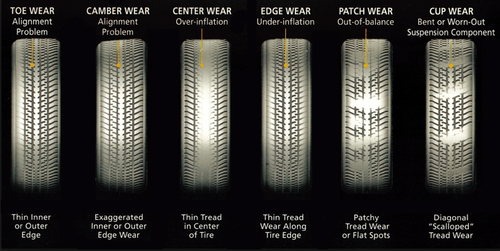 How Do I Know When My Tyres Need to be Changed?