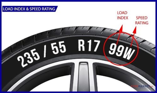 All you need to know before buying a Tyre: The Ultimate Tyre Buying Guide