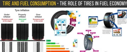 All you need to know before buying a Tyre: The Ultimate Tyre Buying Guide